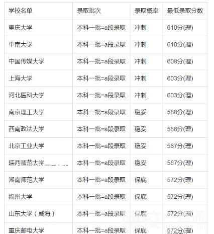2022年吉林高考600分能考上什么大學 今年吉林高考600分能上什么學校？