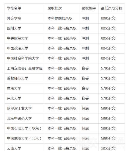 2022年吉林高考600分能考上什么大學 今年吉林高考600分能上什么學校？
