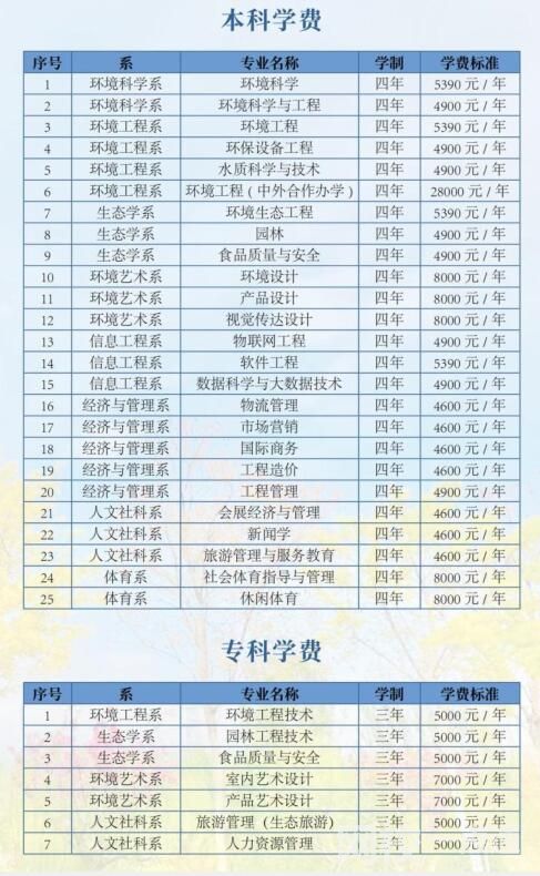 2022年河北環(huán)境工程學(xué)院學(xué)費(fèi)多少錢(qián)一年