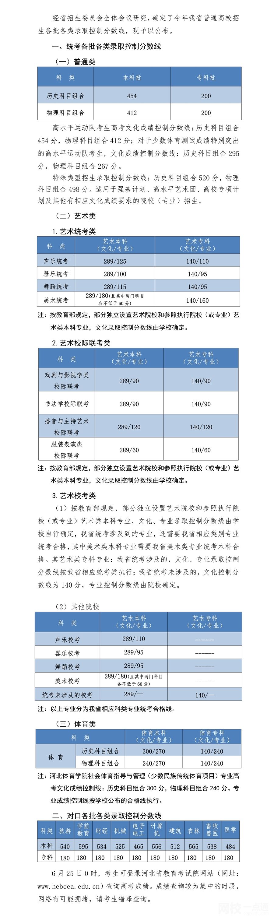 2022河北省高考專科分數線多少分（河北省高考理科文科分數線一覽表）