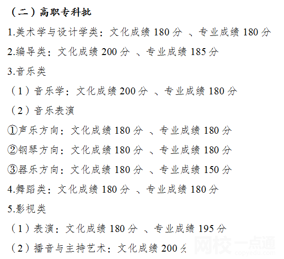 2022年重慶高考一本分數線