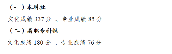 2022年重慶高考分數線多少分