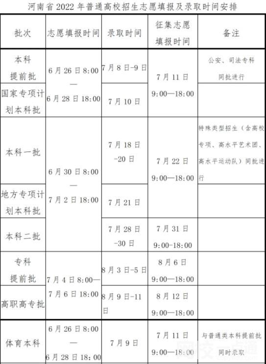 2022河南高考志愿錄取通知書什么時候下來