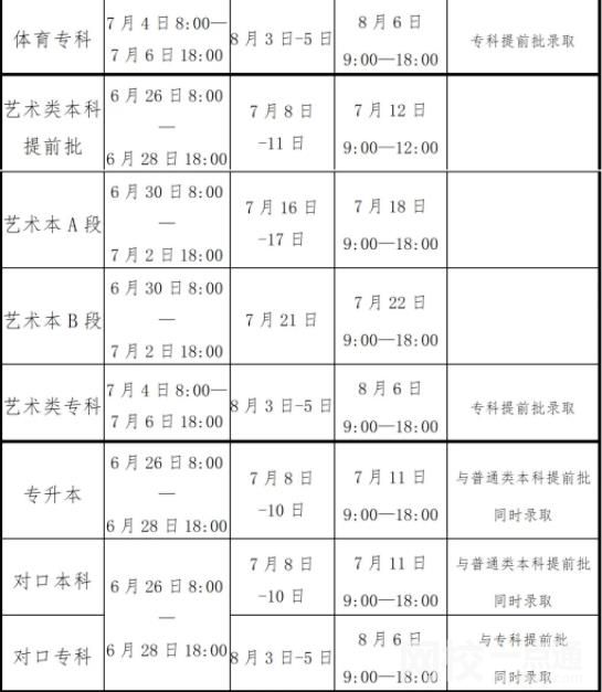 2022河南高考志愿錄取通知書什么時候下來