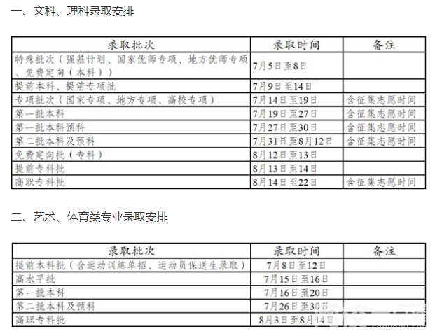 2022年云南錄取通知書一般幾月份收到