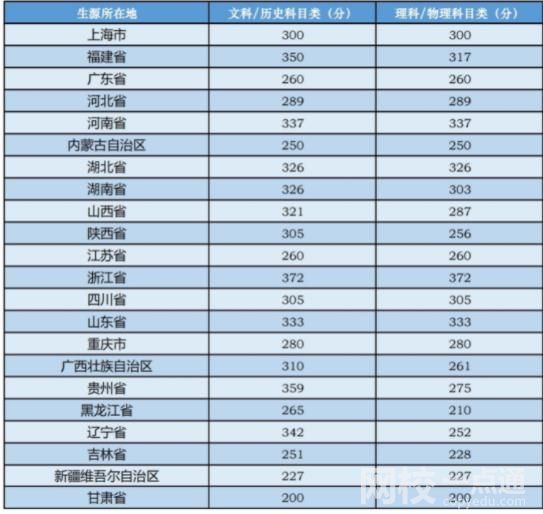 中央音樂學院2024錄取分數線(2024學年各專業錄取最低分數線)