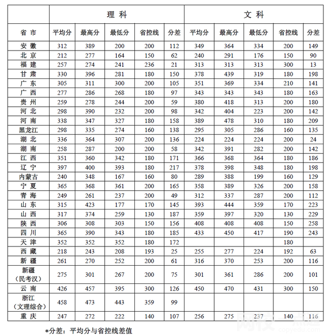 北京社會管理職業(yè)學(xué)院2021錄取分?jǐn)?shù)線