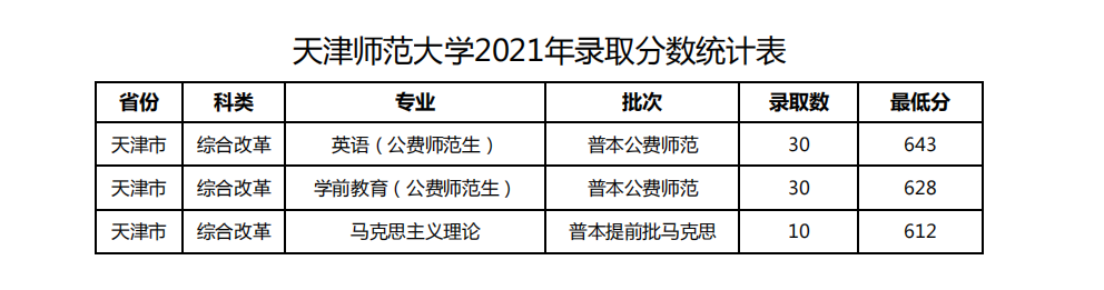 天津師范大學排名多少全國第幾位(2023-2024年各專業怎么樣好不好)