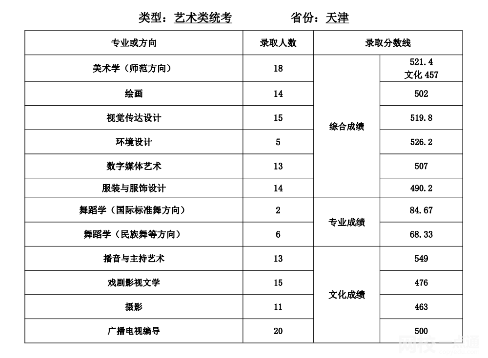 天津師范大學排名多少全國第幾位(2023-2024年各專業怎么樣好不好)