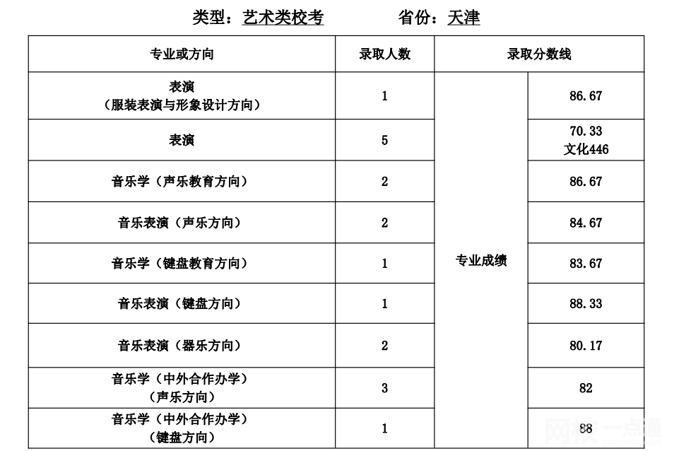 天津師范大學排名多少全國第幾位(2023-2024年各專業怎么樣好不好)