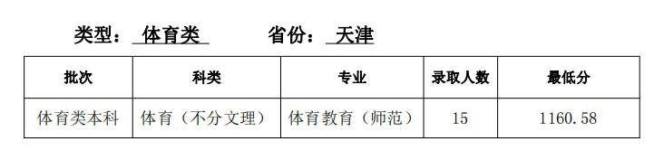 天津師范大學排名多少全國第幾位(2023-2024年各專業怎么樣好不好)