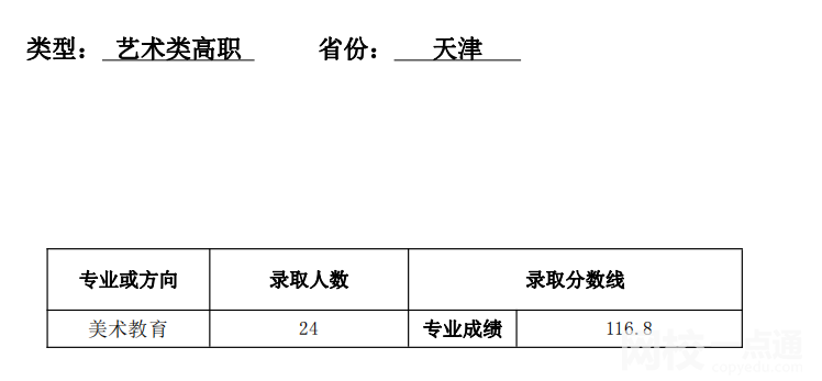天津師范大學排名多少全國第幾位(2023-2024年各專業怎么樣好不好)