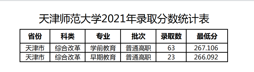 天津師范大學排名多少全國第幾位(2023-2024年各專業怎么樣好不好)