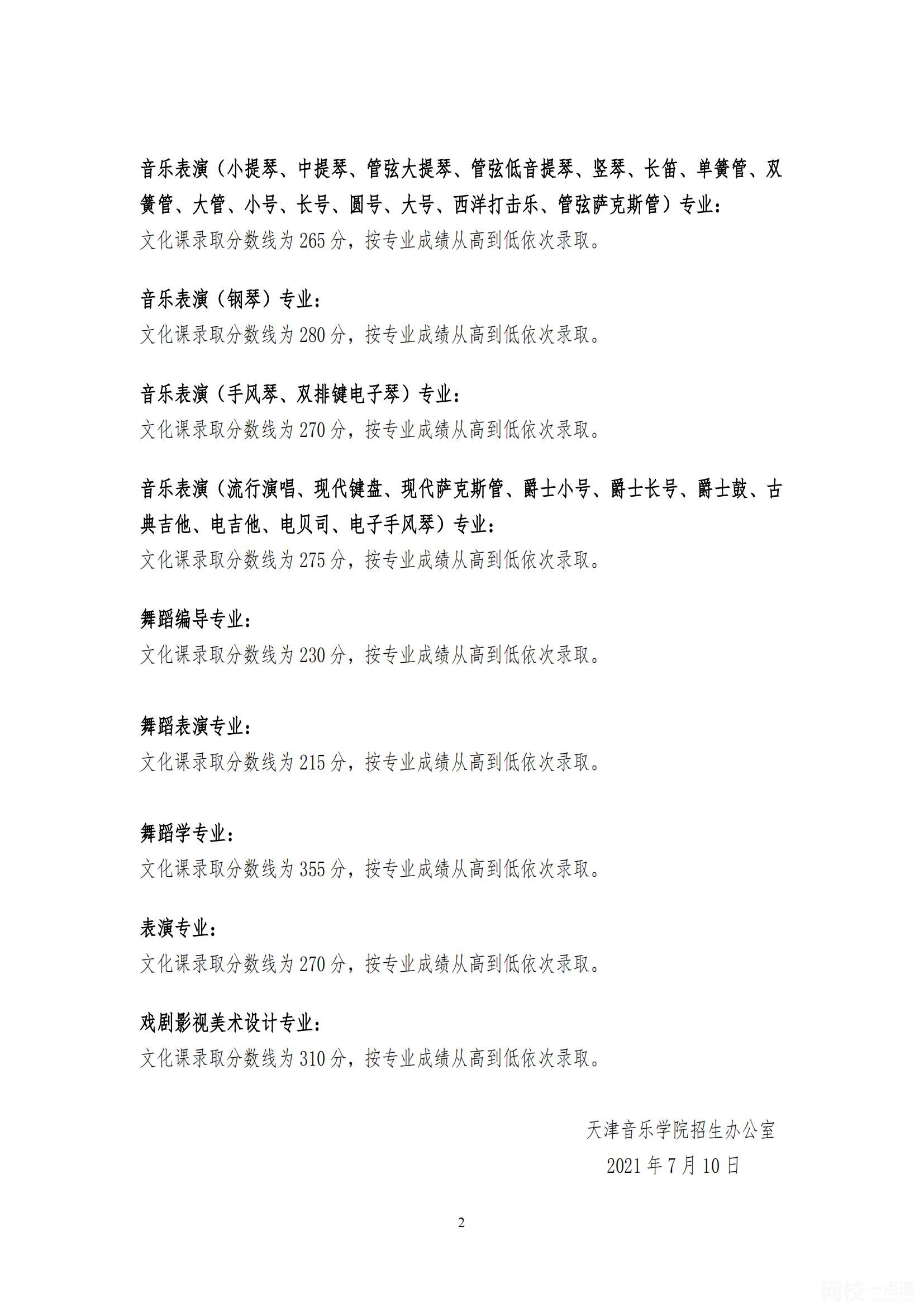 天津音樂(lè)學(xué)院錄取分?jǐn)?shù)線2024年(各專業(yè)最低分?jǐn)?shù)線排名位次)