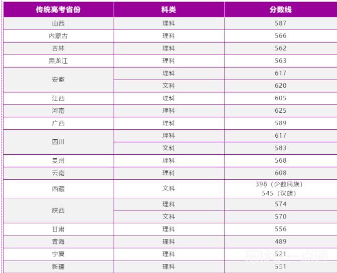 南京理工大學(xué)2024錄取分數(shù)線(各專業(yè)錄取最低分數(shù)線)