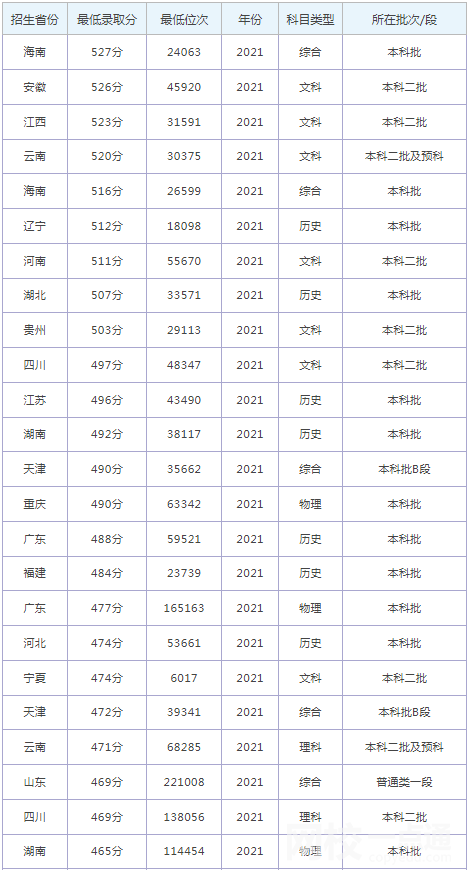 2023年石家莊鐵道大學(xué)錄取分?jǐn)?shù)線(2023-2024年各專業(yè)怎么樣好不好)