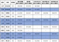 2022年大連海事大學(xué)錄取分數(shù)線是多少分