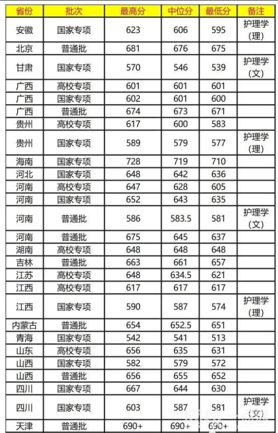 復旦大學錄取分數(shù)線2023年(2023各省專業(yè)分數(shù)線一覽表公布)