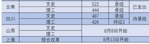 南京工業大學浦江學院2021錄取分數線