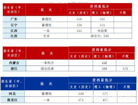 安徽工業大學2023錄取分數線
