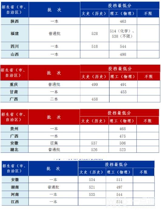安徽工業大學2023錄取分數線