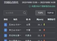 京津冀等局地大風有一定極端性 內蒙古中部華北北部局地可達10級