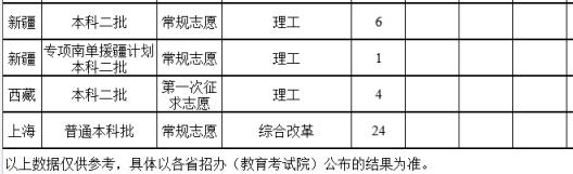 2022年福建農林大學金山學院錄取分數線最低分是多少分