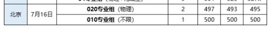 2022年武漢輕工大學錄取分數(shù)線