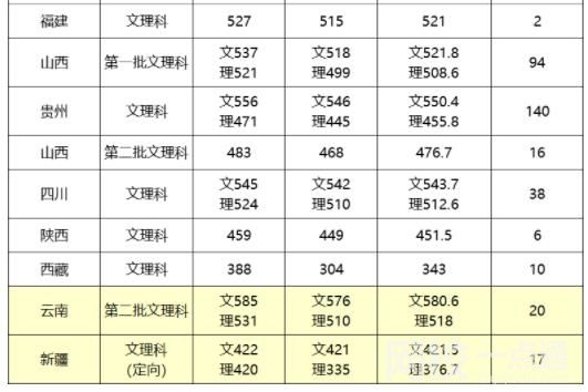 江漢大學2023錄取分數線