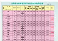 2023吉首大學(xué)張家界學(xué)院專業(yè)的學(xué)費是多少收費標準最新