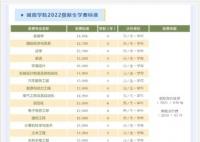 長沙理工大學(xué)城南學(xué)院學(xué)費多少錢2023最新標準