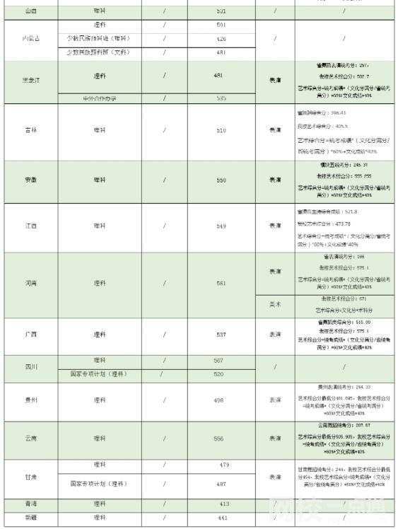 2023華南農業大學專業的學費是多少收費標準最新