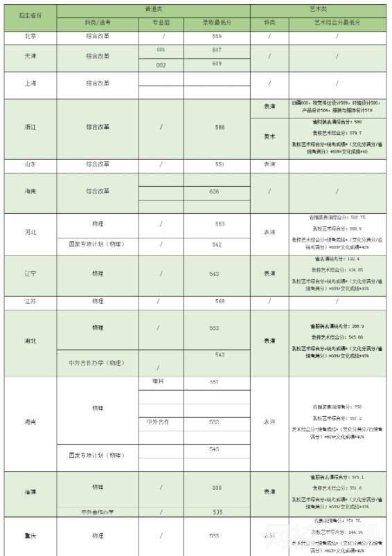 2023華南農業大學專業的學費是多少收費標準最新