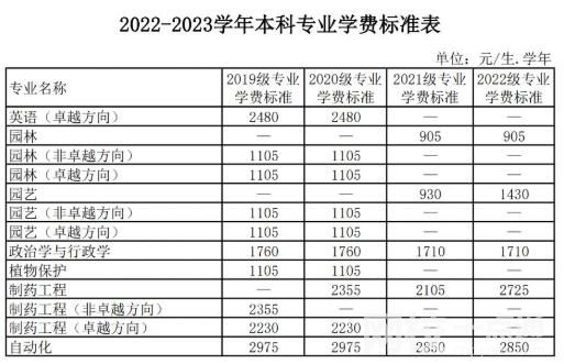 廣東海洋大學(xué)學(xué)費多少錢2023最新標準