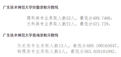 2022廣東技術(shù)師范大學今年錄取分數(shù)線多少分