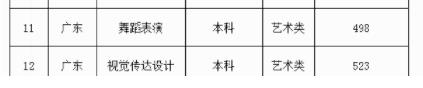 廣東外語外貿大學錄取分數線2021是多少分
