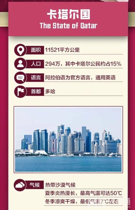 卡塔爾面積相當于中國哪個省 卡塔爾面積有多大