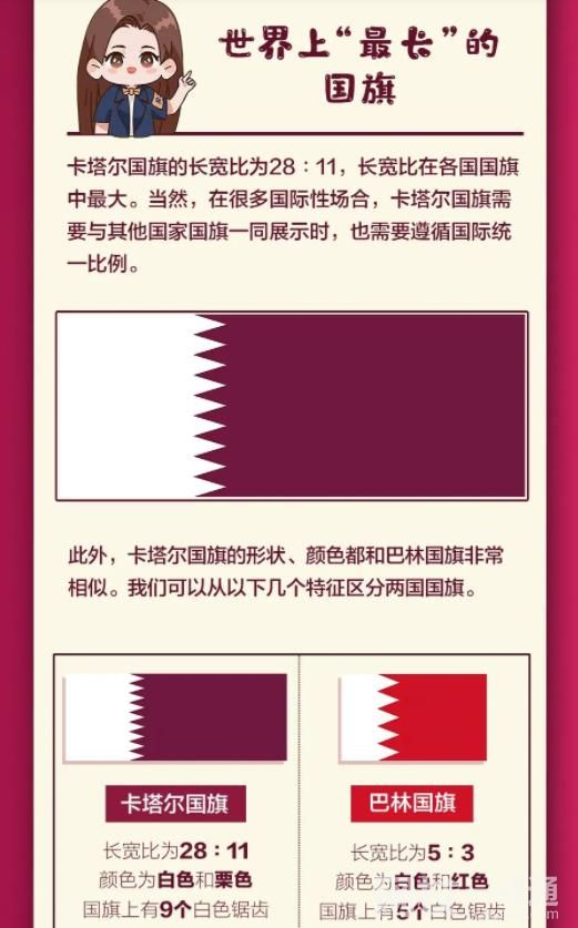 卡塔爾面積相當于中國哪個省 卡塔爾面積有多大