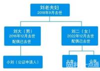 獨生女繼承父親房產 表兄妹也有份? 原因竟是這樣太無奈了