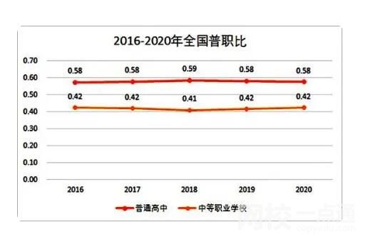 2040年參加高考人數或不到600萬 原因實在令人驚個呆