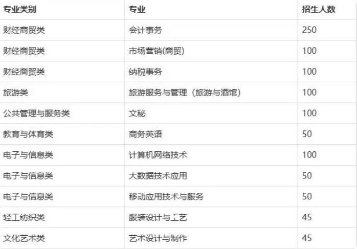 長沙財經(jīng)學(xué)校職高中專學(xué)校招生簡章(2024年招生要求對象及政策)