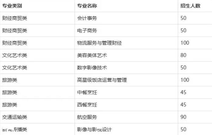 長沙財經(jīng)學(xué)校職高中專學(xué)校招生簡章(2024年招生要求對象及政策)