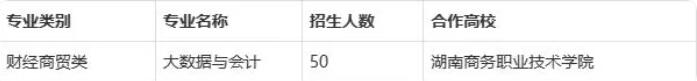 長沙財經(jīng)學(xué)校職高中專學(xué)校招生簡章(2024年招生要求對象及政策)