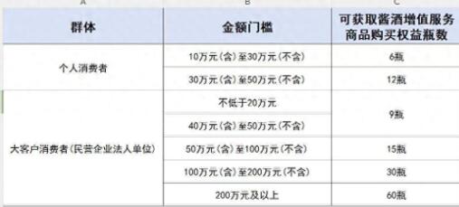 購車滿10萬可1499元買6瓶飛天茅臺(tái)? 為什么引熱議？
