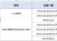 購車滿10萬可1499元買6瓶飛天茅臺(tái)? 為什么引熱議？