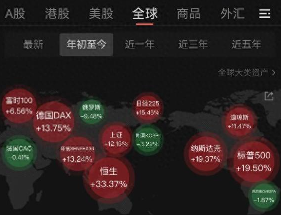 中國股票和基金海外全線飄高 為什么突然大漲？