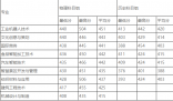黎明職業(yè)大學(xué)錄取分?jǐn)?shù)線2025年(今年高考所有分?jǐn)?shù)線一覽表參考)