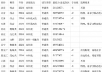 安徽農業大學錄取分數線2025年(今年高考所有分數線一覽表參考)