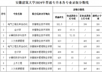 安徽建筑大學錄取分數線2025年(今年高考所有分數線一覽表參考)