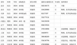 安徽醫(yī)科大學(xué)2024在安徽省錄取分?jǐn)?shù)線(各專業(yè)最低分?jǐn)?shù)線一覽表公布)